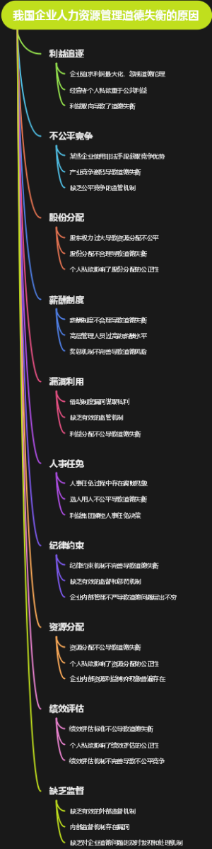 我国企业人力资源管理道德失衡的原因