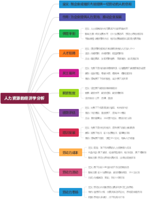 人力资源的经济学分析