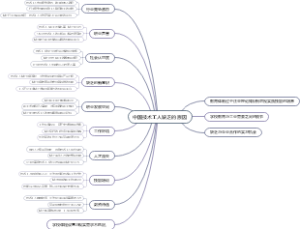 中国技术工人缺乏的原因