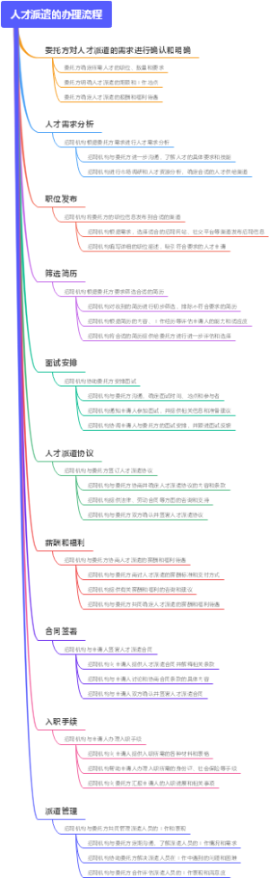 人才派遣的办理流程