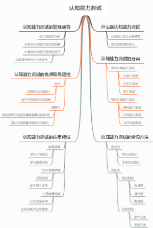 认知能力测试