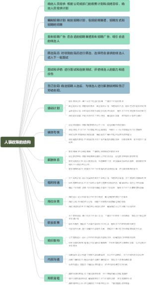 人事政策的结构