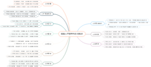 我国人才管理的应用现状