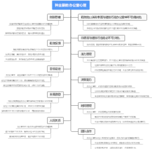 种主要的办公室心理