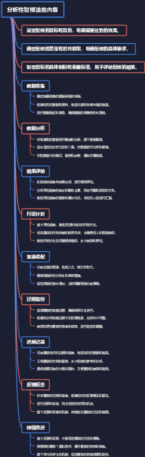 分析性复核法的内容