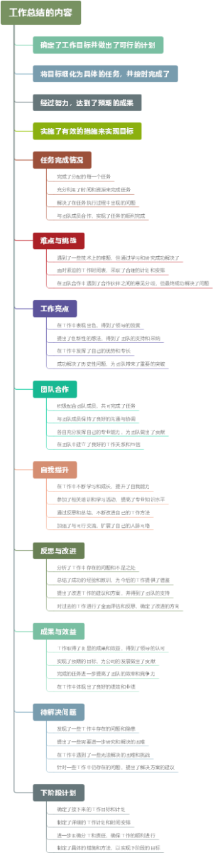 工作总结的内容
