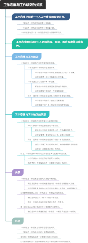 工作态度与工作绩效的关系