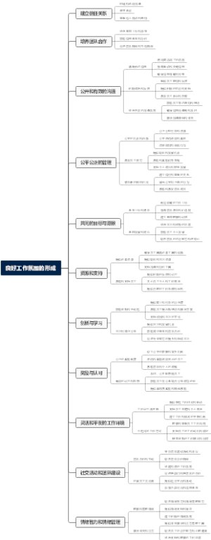 良好工作氛围的形成