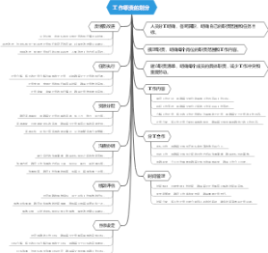 工作职责的划分