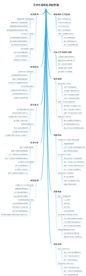 工作内容和地点的管理