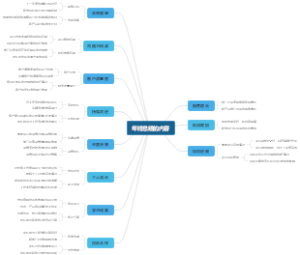 年终总结的内容