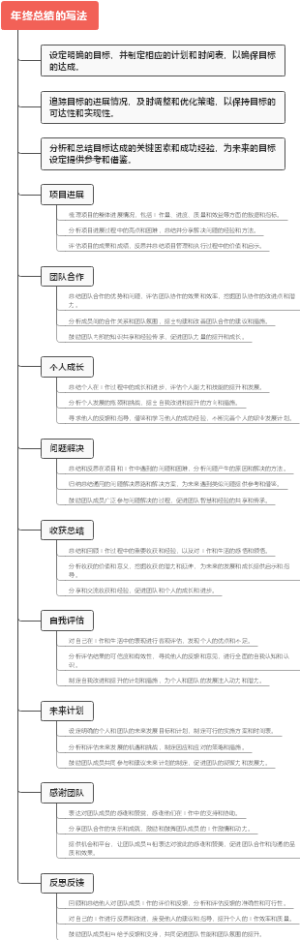 年终总结的写法