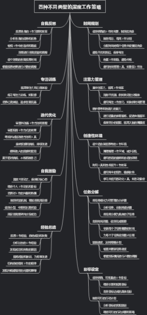 四种不同类型的深度工作策略