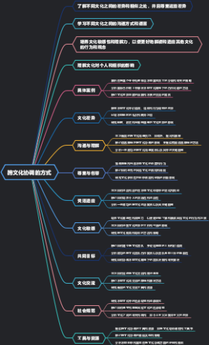 跨文化协调的方式