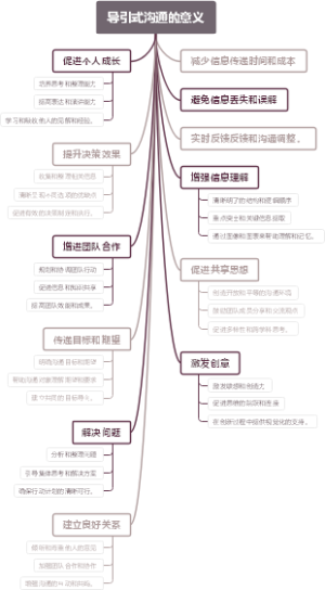 导引式沟通的意义