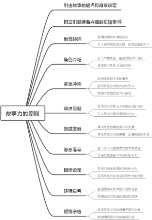 故事力的原则