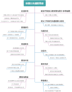 非暴力沟通的简史