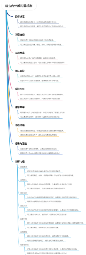 建立内外部沟通机制