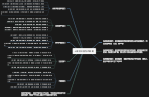 人际交往能力的种类