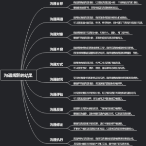 沟通规划的结果
