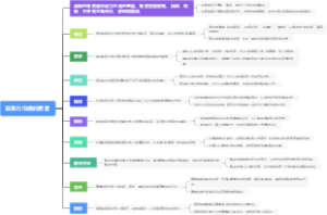 非暴力沟通的要素