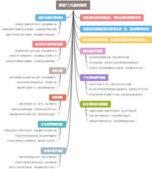 跨部门沟通的障碍