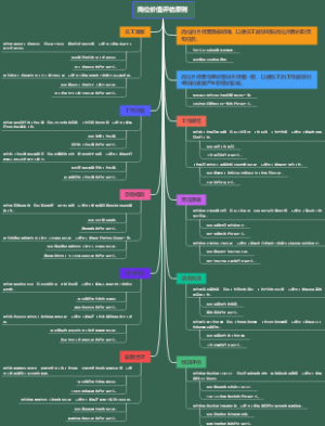 岗位价值评估原则