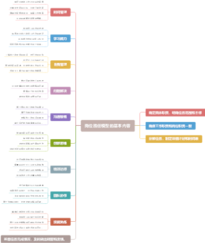 岗位胜任模型的基本内容