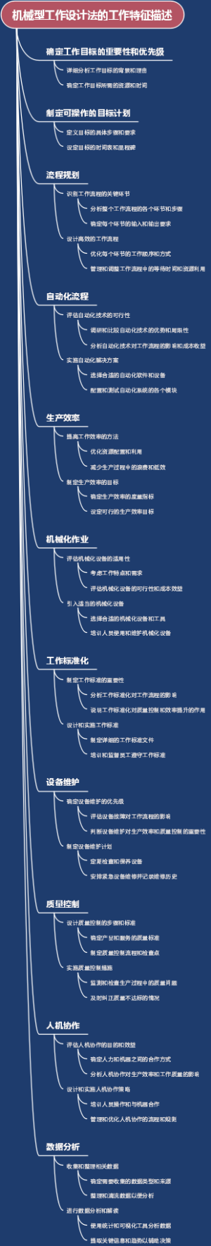 机械型工作设计法的工作特征描述