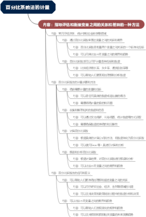 百分比系数法的计量
