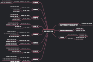 点因素法的步骤