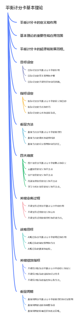 平衡计分卡基本理论