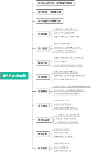 角色扮演法的功能