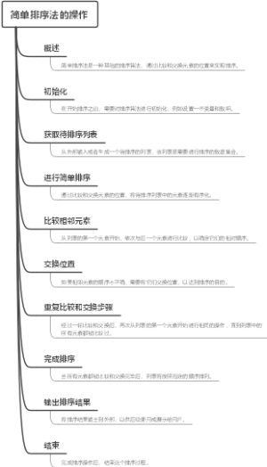 简单排序法的操作