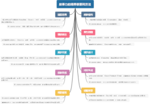 故事力的培养要素和方法