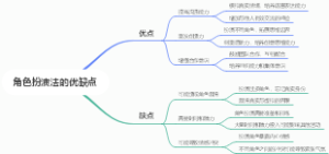 角色扮演法的优缺点