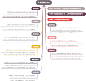 人事测量的方法