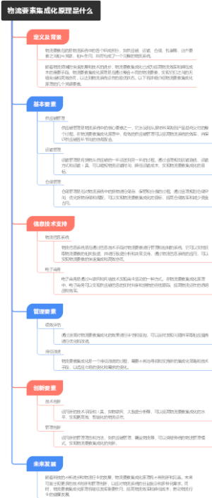 物流要素集成化原理是什么