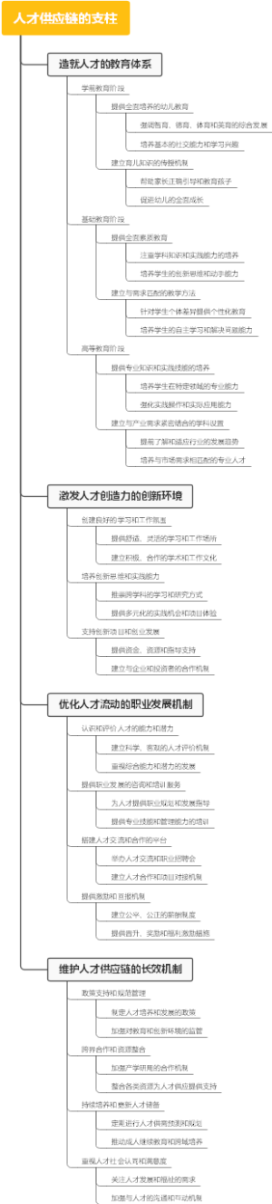 人才供应链的支柱