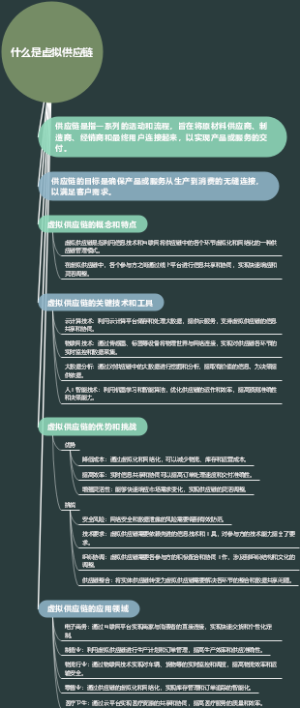 什么是虚拟供应链
