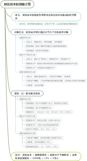 缺货成本的简单计算