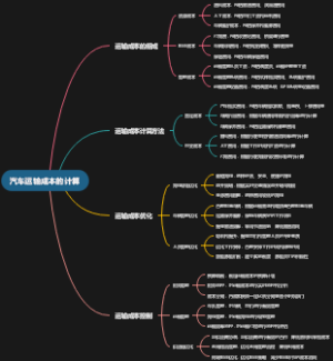汽车运输成本的计算