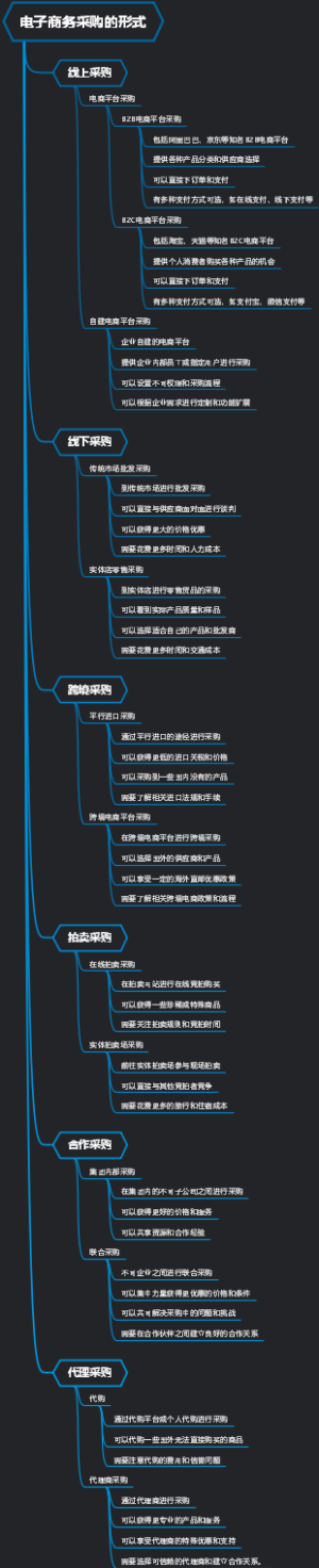 电子商务采购的形式