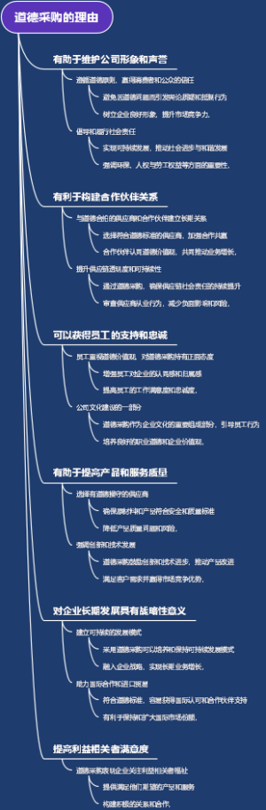 道德采购的理由