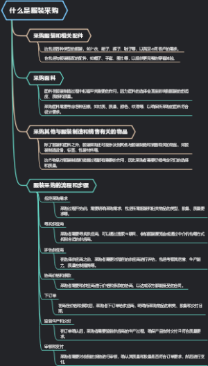 什么是服装采购