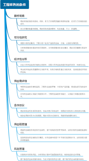 工程采购的条件