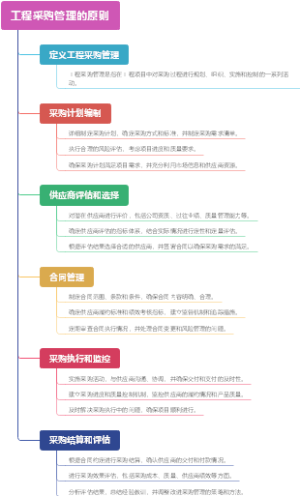 工程采购管理的原则