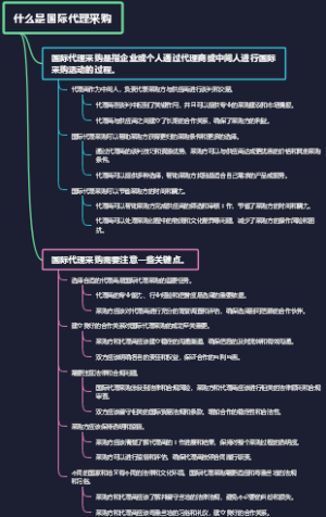 什么是国际代理采购