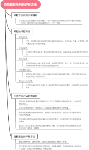 货物招标采购的评标方法