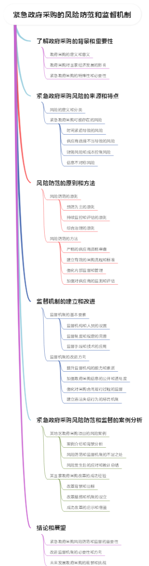 紧急政府采购的风险防范和监督机制